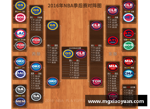 2016 NBA赛季全程时间表与赛程安排