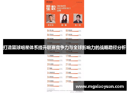 打造篮球明星体系提升联赛竞争力与全球影响力的战略路径分析