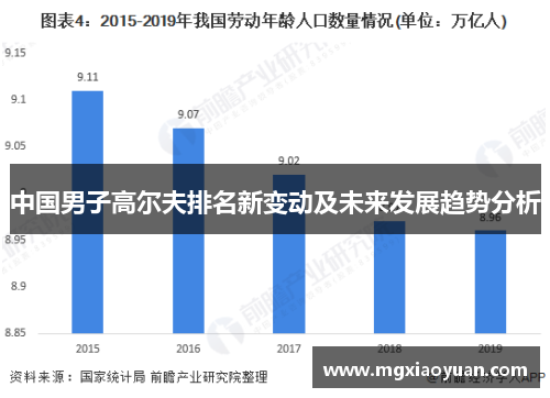 中国男子高尔夫排名新变动及未来发展趋势分析