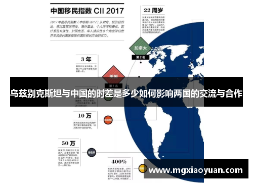 乌兹别克斯坦与中国的时差是多少如何影响两国的交流与合作