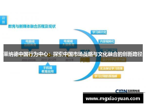 莱纳德中国行为中心：探索中国市场战略与文化融合的创新路径